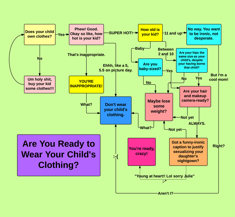 Are You Ready to Wear Your Child's Clothes?.pdf