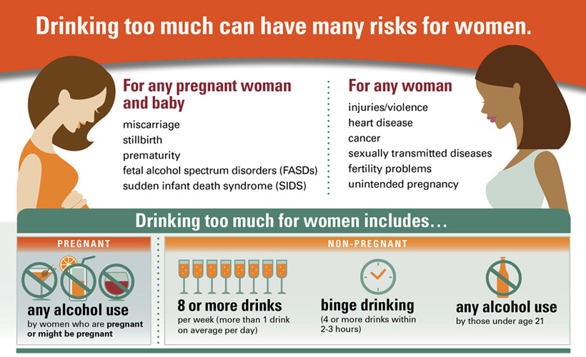 More week. Binge drinking. Binge drinking infographics.